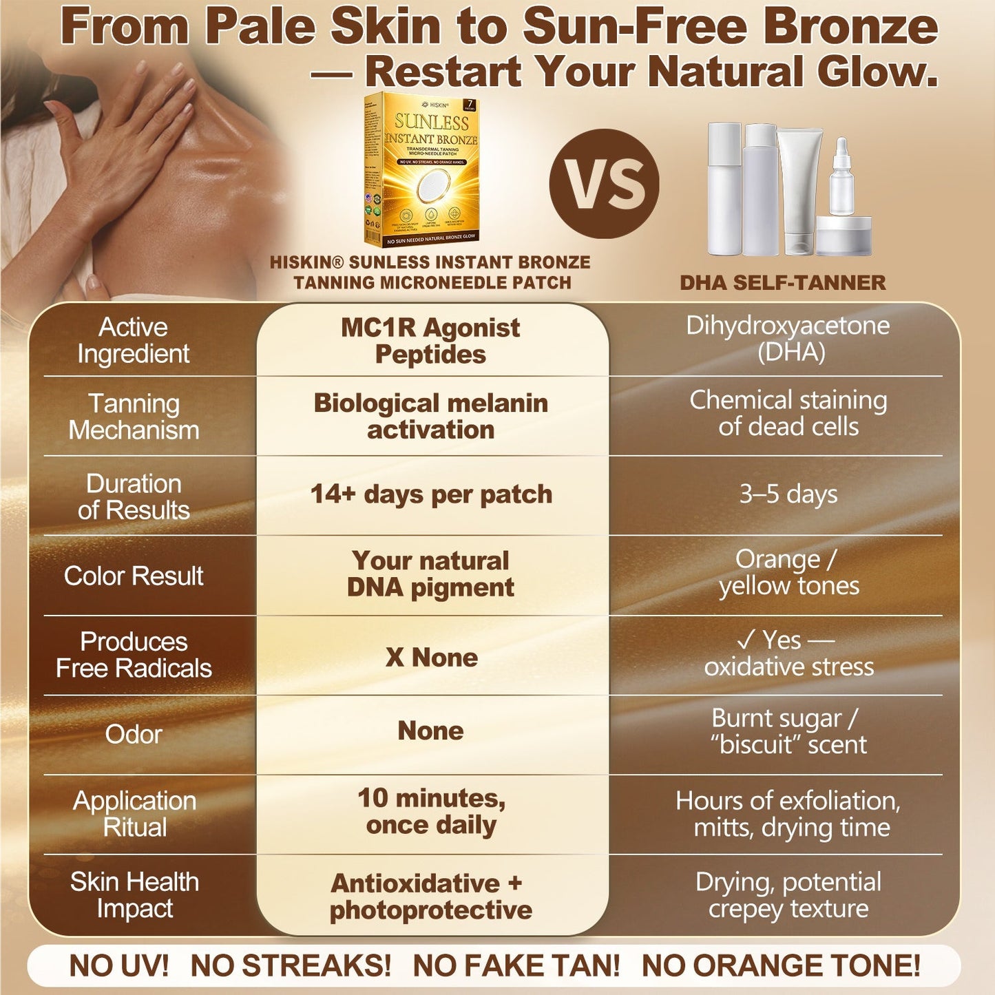𝑶𝒇𝒇𝒊𝒄𝒊𝒂𝒍 𝑺𝒕𝒐𝒓𝒆 | ☀️ 𝐇𝐢𝐬𝐤𝐢𝐧® 𝐒𝐮𝐧𝐥𝐞𝐬𝐬 𝐈𝐧𝐬𝐭𝐚𝐧𝐭 𝐁𝐫𝐨𝐧𝐳𝐞 𝐓𝐚𝐧𝐧𝐢𝐧𝐠 𝐌𝐢𝐜𝐫𝐨𝐧𝐞𝐞𝐝𝐥𝐞 𝐏𝐚𝐭𝐜𝐡 🇺🇸 (𝐉𝐮𝐬𝐭 𝐨𝐧𝐜𝐞 𝐚 𝐝𝐚𝐲) 𝐕𝐢𝐬𝐢𝐛𝐥𝐞 𝐁𝐫𝐨𝐧𝐳𝐞 𝐆𝐥𝐨𝐰 𝐢𝐧 𝟕 𝐃𝐚𝐲𝐬 ✅ 𝐍𝐨 𝐔𝐕, 𝐍𝐨 𝐎𝐫𝐚𝐧𝐠𝐞, 𝐍𝐨 𝐒𝐭𝐫𝐞𝐚𝐤𝐬, 𝐍𝐨 𝐃𝐇𝐀, 𝐍𝐨 𝐌𝐞𝐬𝐬.