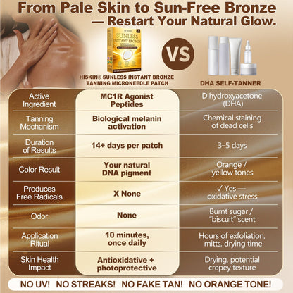 𝑶𝒇𝒇𝒊𝒄𝒊𝒂𝒍 𝑺𝒕𝒐𝒓𝒆 | ☀️ 𝐇𝐢𝐬𝐤𝐢𝐧® 𝐒𝐮𝐧𝐥𝐞𝐬𝐬 𝐈𝐧𝐬𝐭𝐚𝐧𝐭 𝐁𝐫𝐨𝐧𝐳𝐞 𝐓𝐚𝐧𝐧𝐢𝐧𝐠 𝐌𝐢𝐜𝐫𝐨𝐧𝐞𝐞𝐝𝐥𝐞 𝐏𝐚𝐭𝐜𝐡 🇺🇸 (𝐉𝐮𝐬𝐭 𝐨𝐧𝐜𝐞 𝐚 𝐝𝐚𝐲) 𝐕𝐢𝐬𝐢𝐛𝐥𝐞 𝐁𝐫𝐨𝐧𝐳𝐞 𝐆𝐥𝐨𝐰 𝐢𝐧 𝟕 𝐃𝐚𝐲𝐬 ✅ 𝐍𝐨 𝐔𝐕, 𝐍𝐨 𝐎𝐫𝐚𝐧𝐠𝐞, 𝐍𝐨 𝐒𝐭𝐫𝐞𝐚𝐤𝐬, 𝐍𝐨 𝐃𝐇𝐀, 𝐍𝐨 𝐌𝐞𝐬𝐬.